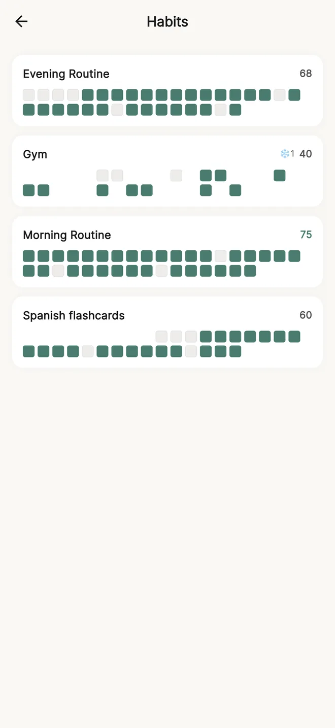 Habidu app: habit grid screen