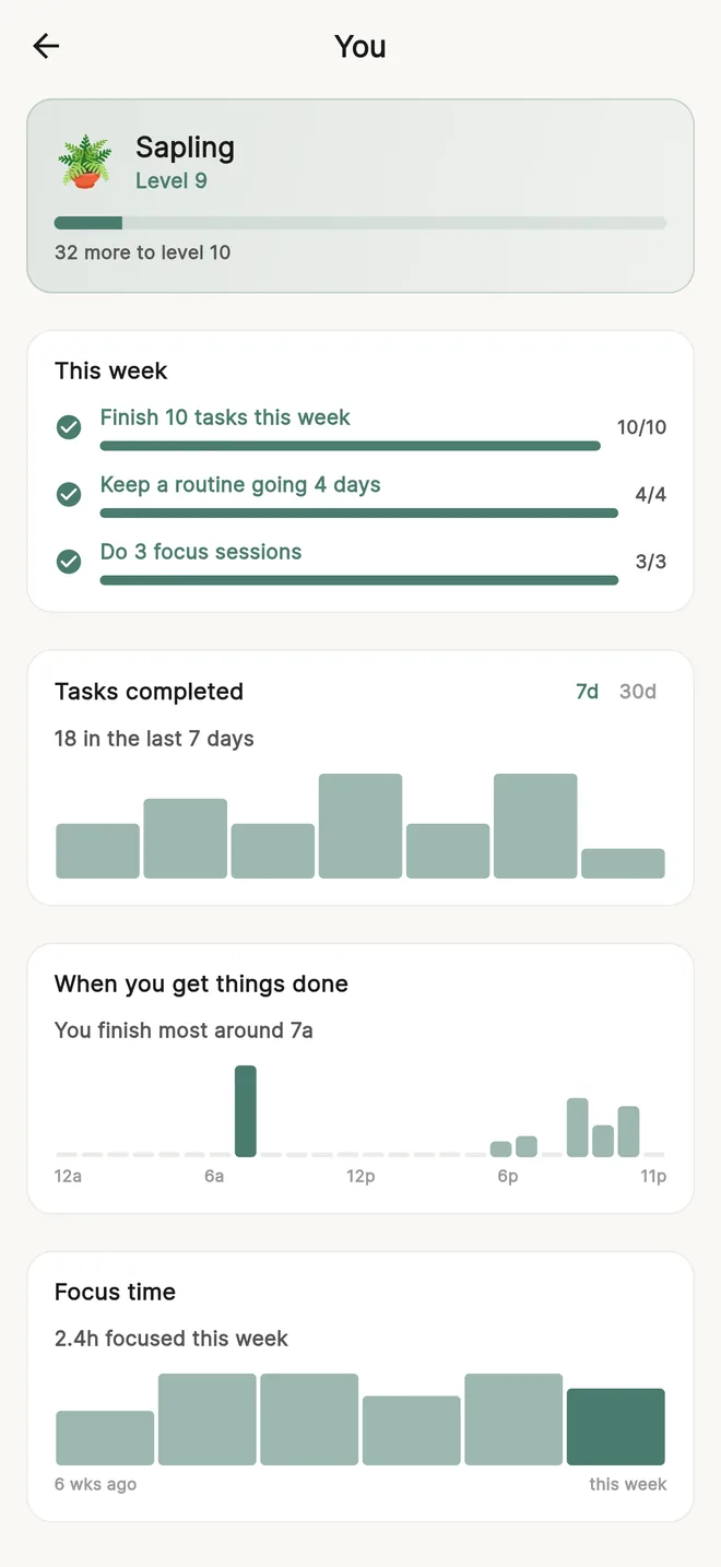 Habidu app: your progress screen